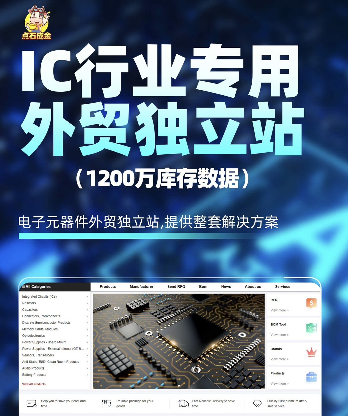 外贸独立站IC电子元器件专用网站建站1200万产品商城数据无需发品