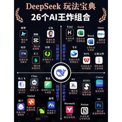兴趣培训DeepSeek+ai 教程2025火AI操作学习赋能职场使用视频 5
