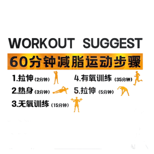健身房墙面装饰运动馆文化激励志标语墙贴纸画网红锻炼步骤背景墙