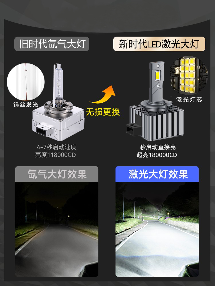 D3S车灯led大灯D1SD2SD4SD5D8S透镜氙气灯远近光一体汽车