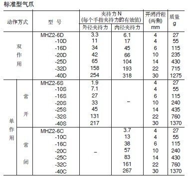 平行夹配件 适配MHZ220D MHZ232D