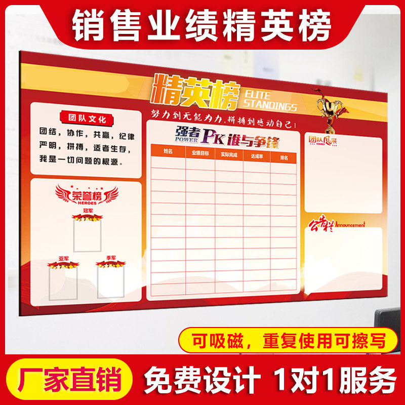 定制磁性软白板销售表企业文化图片