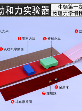运动和力实验器牛顿第一定律实验器探究物体惯性摩擦力处理教学实验器材演示教具学具初中物理力学含斜面小车