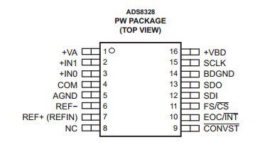 原装全新 ADS8328IBPW  16 位 500KSPS 串行 ADC现货