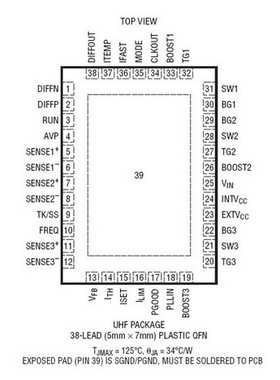 原装  LTC3829EUHF LTC3829IUHF现货