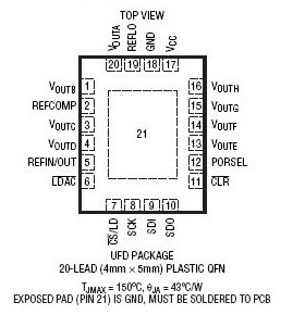原装  LTC2656CCUFD-L16 LTC2656CIUFD-L16 LTC2656-L16 现货
