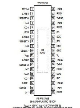 原装  LTC2874IFE TSSOP LTC2874IUHF QFN LTC2874 现货
