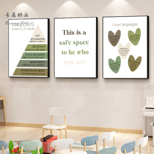 心理咨询室挂图马斯洛层次需求理论治疗辅导室挂画墙面装饰画布置