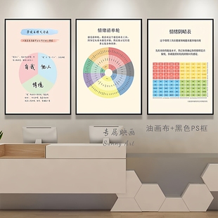 心理咨询室装饰画文化墙布置治愈系医院学校心灵驿站健康情绪管理