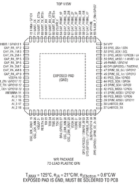 LTC5800 LTC5800IWR LTC5800IWR-IPMA SmartMesh IP 原装