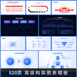 高端互联网数据可视化图表大厂万能逻辑架构图ppt模板高端商务PPT