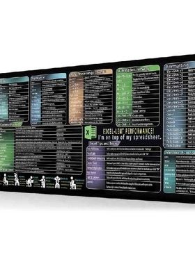 Large Waterproof Desk Pad with Excels and Word Shortcut