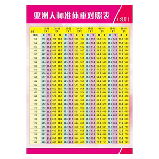 亚洲人标准身高体重对照表海报宣传画挂图宣传栏展板墙贴纸GY57