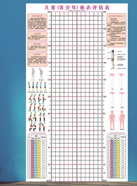 青少年儿童体态评估表体测健身房体姿减肥身高表挂图墙贴纸WST35