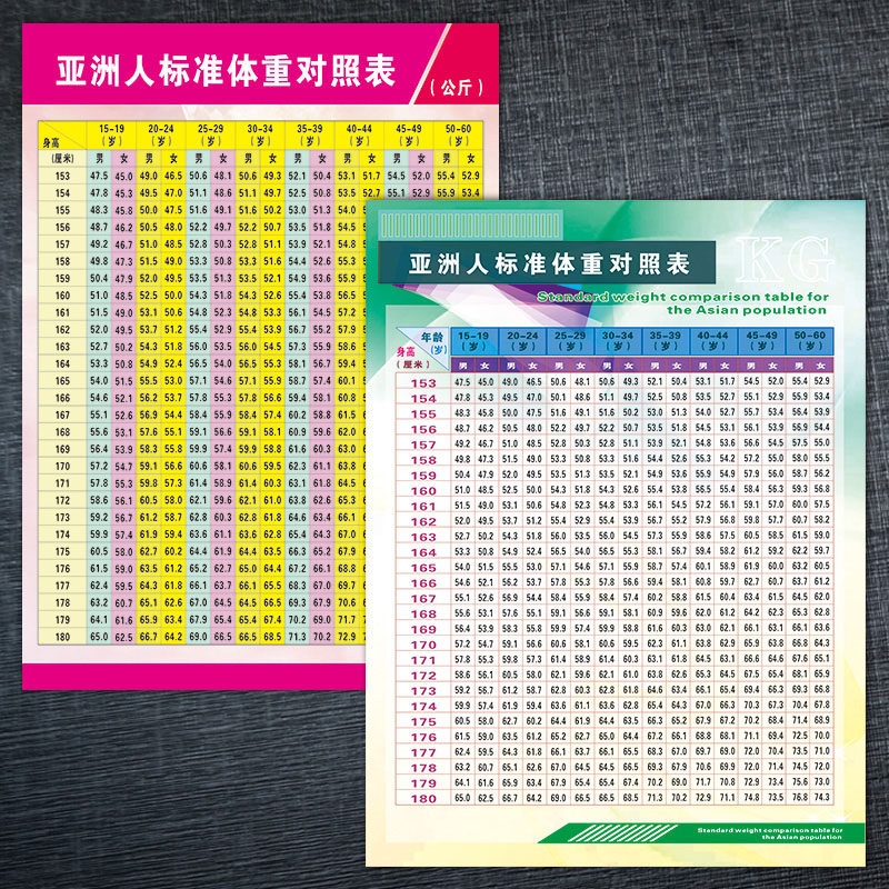 亚洲人标准身高体重对照表海报宣传画挂图宣传栏展板墙贴纸gy57