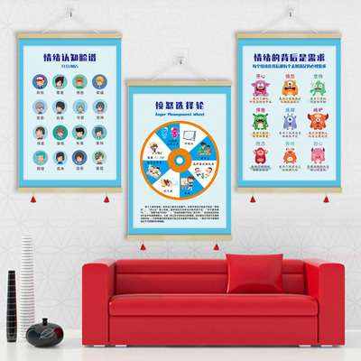 情绪认知脸谱管理五步法头脑理论心理咨询装饰画卷轴墙挂画GZX12