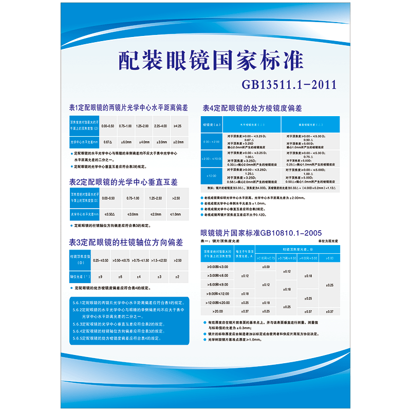 2025新版配装眼镜国家标准配镜验光流程图宣传画挂图墙贴纸WSD19