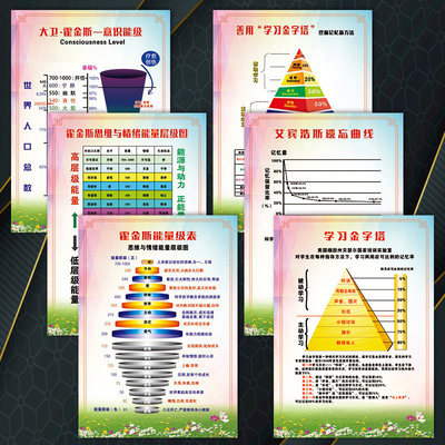 霍金斯能量等级表情绪层级图挂图