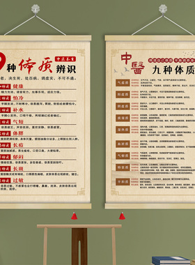 中医九种体质养生辨识调养身体方法挂图舌诊卷轴挂画装饰画GZY29