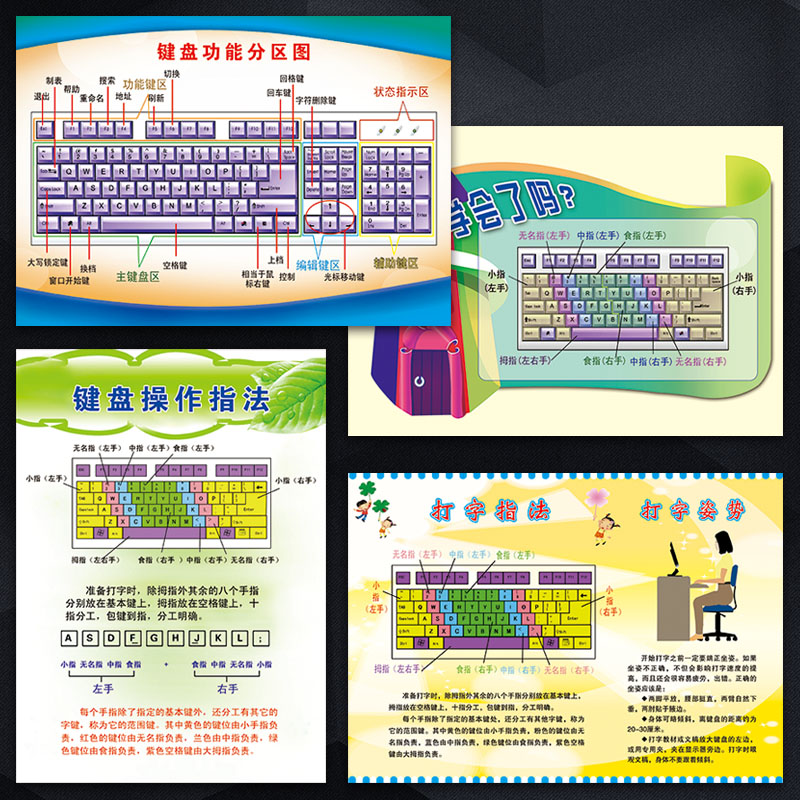 键盘功能分区图电脑室指法操作打字姿势示意图宣传画墙贴纸SCY50 个性定制/设计服务/DIY 写真/海报印制 原图主图