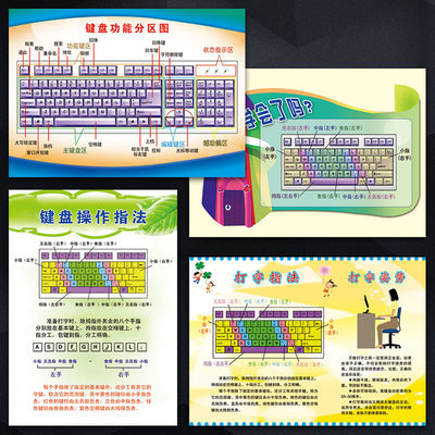 键盘功能分区图电脑室指法操作打字姿势示意图宣传画墙贴纸SCY50