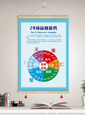 心理咨询室装饰画挂画24项品格优势认知萨提亚冰山理挂图GZX12