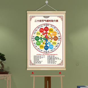 24二十四节气顺时取穴表挂图四象五行12时辰中医挂画装饰画GZY28