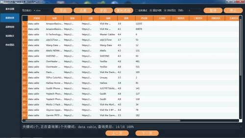 亚马逊无主ASIN僵尸链接采集选品跟卖千巡查品牌备案 junglescout