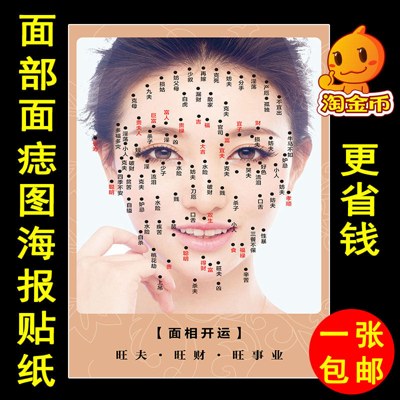 美容院女生面痣图海报玻璃门贴纸男女点痣祛痣面相运程图墙贴挂画