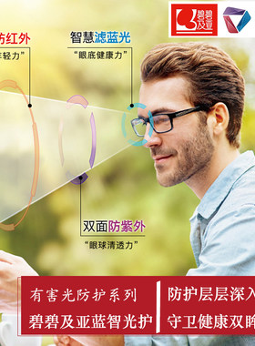 碧碧及亚高清防蓝光镜片