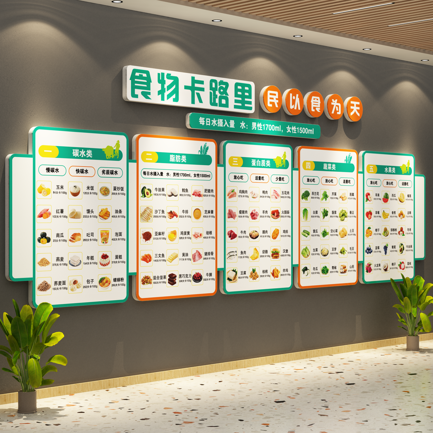 健康饮食物膳金字宝塔文化墙贴纸海报挂图体重管理医院宣教卡路里