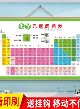 校园文化元素周期表挂图防水