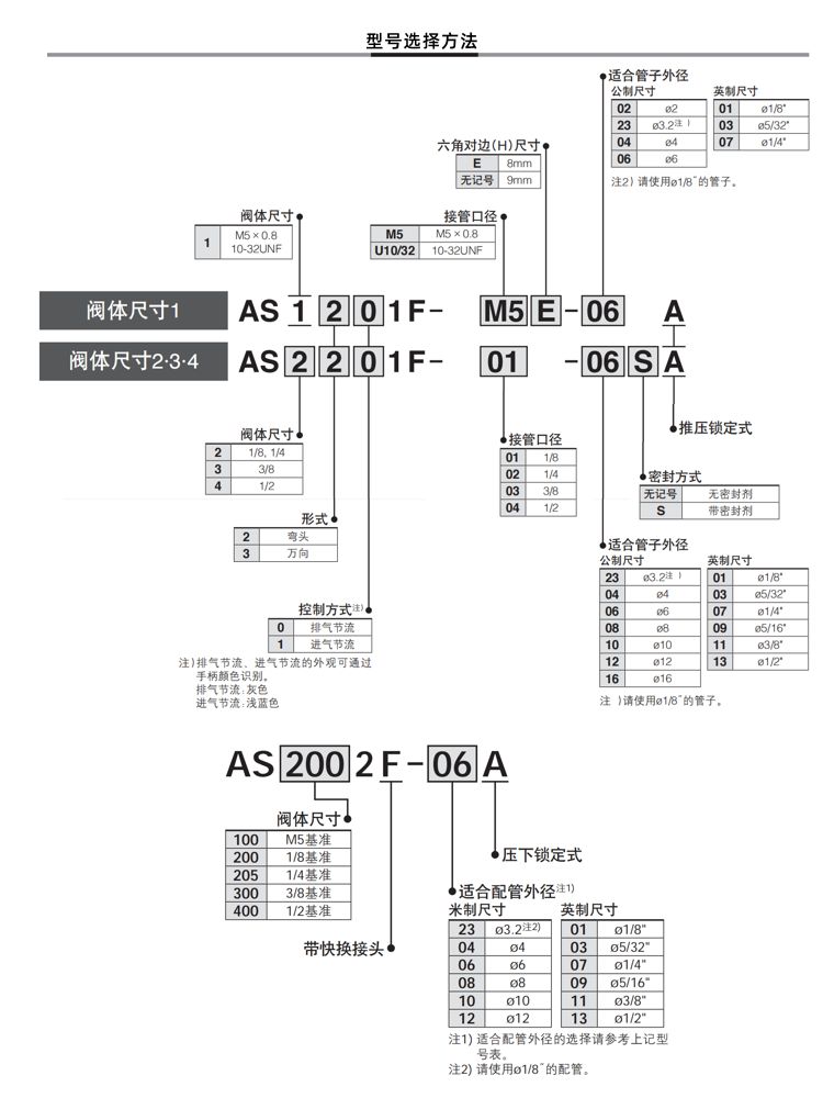 速度控制AS1201F/2201F节流阀M5-04气缸01-06SA/02/08/10/3201/03-封面