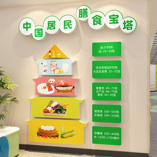 健康饮食物膳金字宝塔文化墙贴纸海报挂拼图画体重管理医院宣教卡