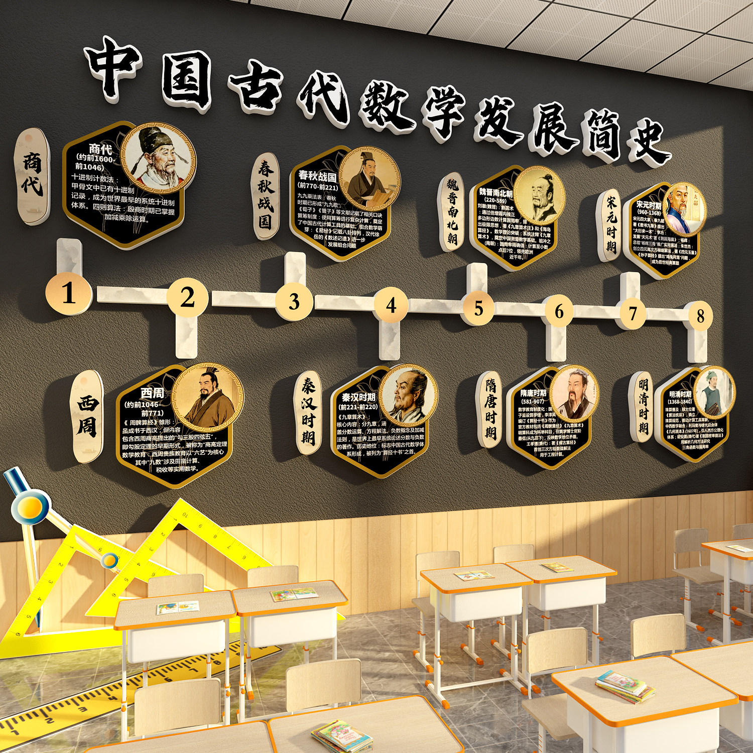 数学发展史思维教室氛围布置文化墙贴装饰班级黑板报主题环创初中