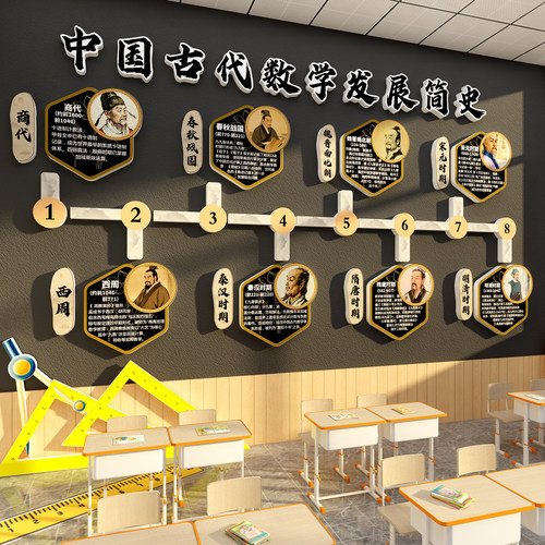 数学发展史教室文化墙贴