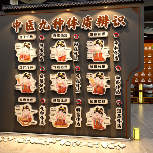 中医馆养生馆装饰氛围文化背景海报壁调养九种体质辨识图挂画宣传