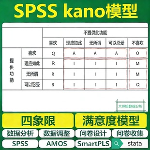 kano模型IPA模型分析计算卡诺分析法满意度四象限图配对样本T检验