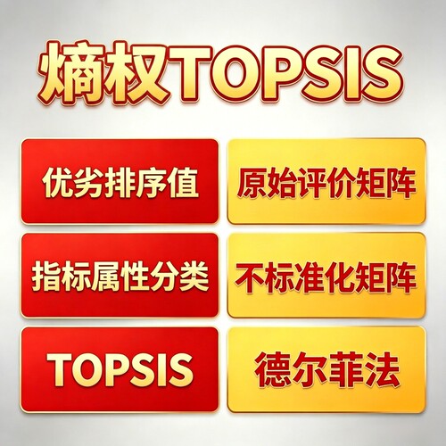 熵权TOPSIS 构建原始评价矩阵 标准化运算求取理想解欧氏距离