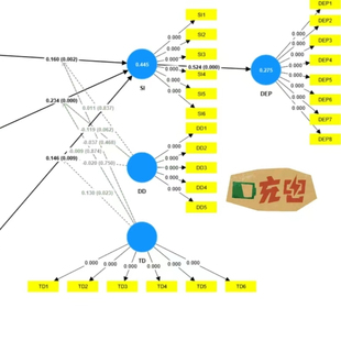 结构方程模型数据分析 主成分分析与因子分析 信效度检验 问卷设
