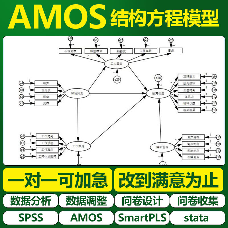 大师姐AMOS 结构方程模型 拟合度提升 数据调整 SEM 多群组分析图片