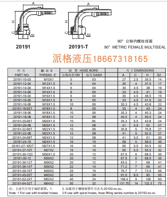 厂家直销液压卡套式接头20191接头高压油管接头