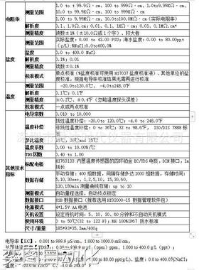 意大利哈纳 HANNA HI98197便携式EC-TDS-电阻率-NaCl-温度测定仪