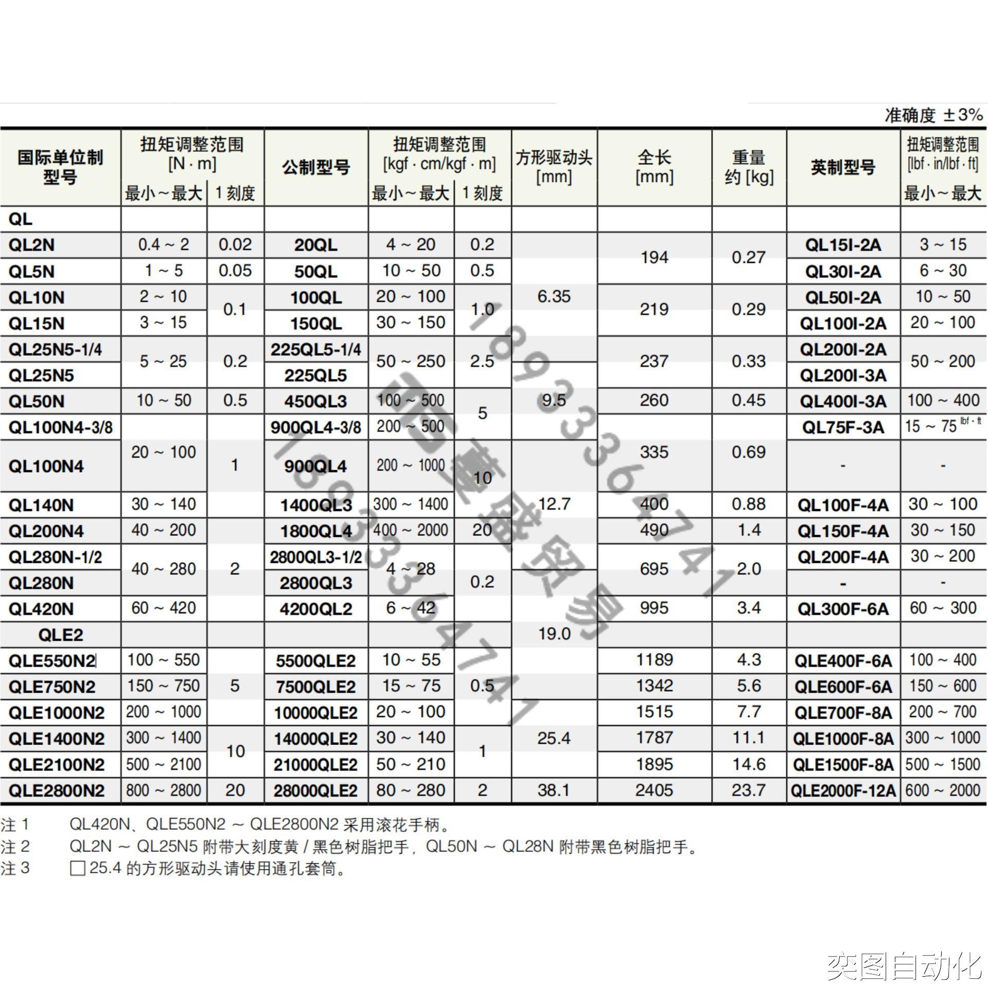 日本东日tohnichi棘轮扭矩扭力扳手QLE550N2 QLE750N2 QLE1000N2