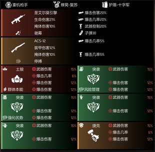 全境封锁2 装备  等级  图纸 任务 快完成 送送送
