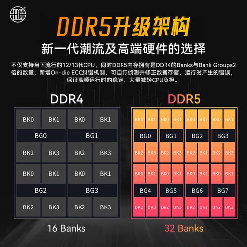 汉存玄铠DDR516G6000C36内存