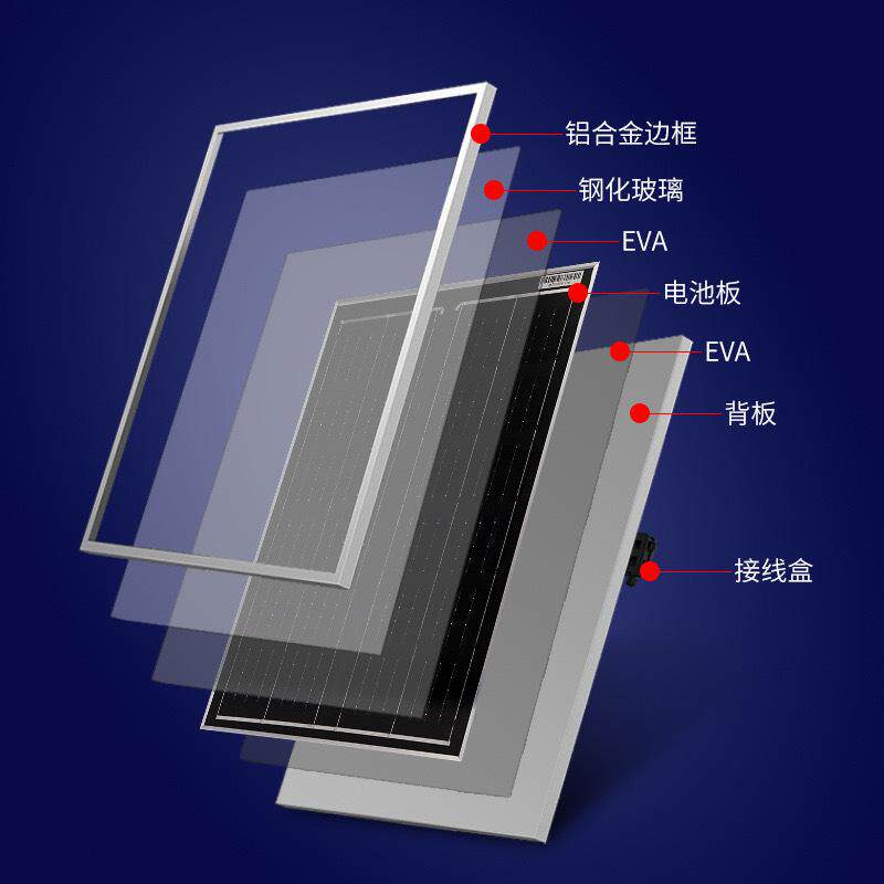 足瓦太阳能光伏板太阳能投光灯太太阳能灯