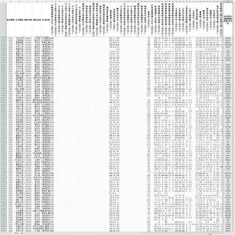 各省市各公司人身保险业务赔付支出保金人寿健康2021-2009年度a