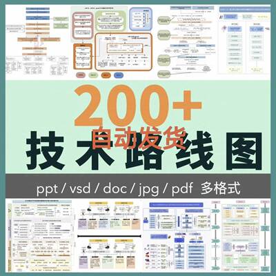 2025技术路线图200+模板 国自然高分热门合集word和Visio等可编辑