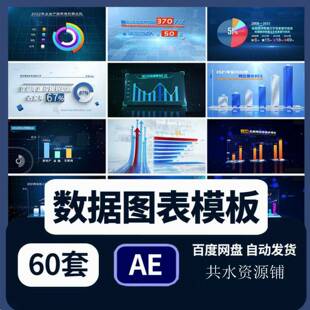 企业数据增长饼柱状图表AE模板年终总结汇报统计销售业绩影片